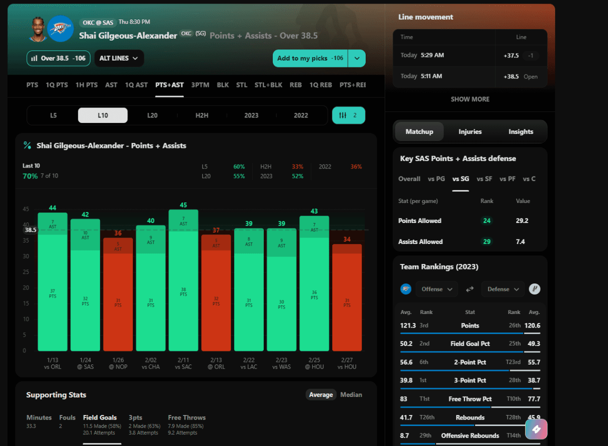 Outlier NBA player prop research with a game log, line and historical results